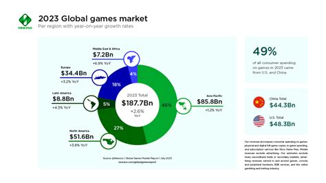 relatorio newzoo   mercado de games escola brasileira de games