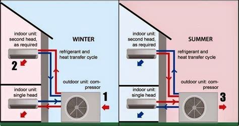 split ac outdoorpressor wiring diagram