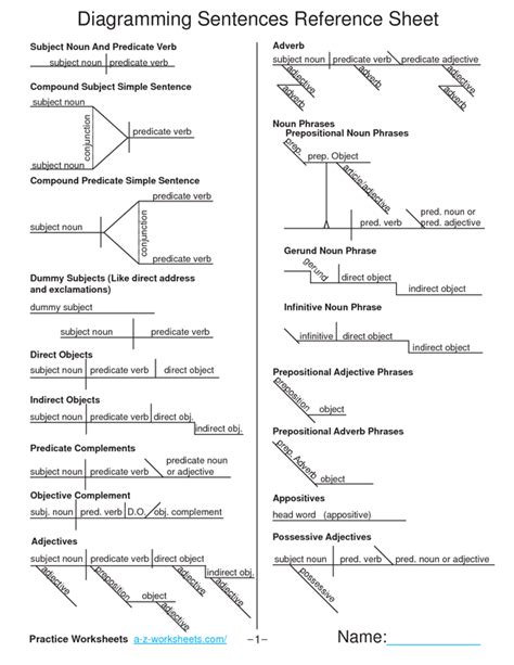 diagramming prepositional phrases worksheet answer key designbymian