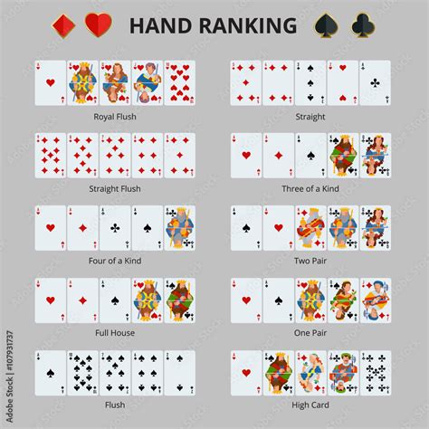 poker hand ranking combinations poker cards set isolated cards