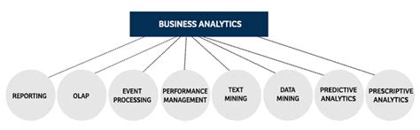 difference  business intelligence  analytics