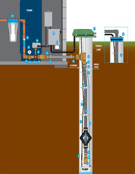 pump installation diagram