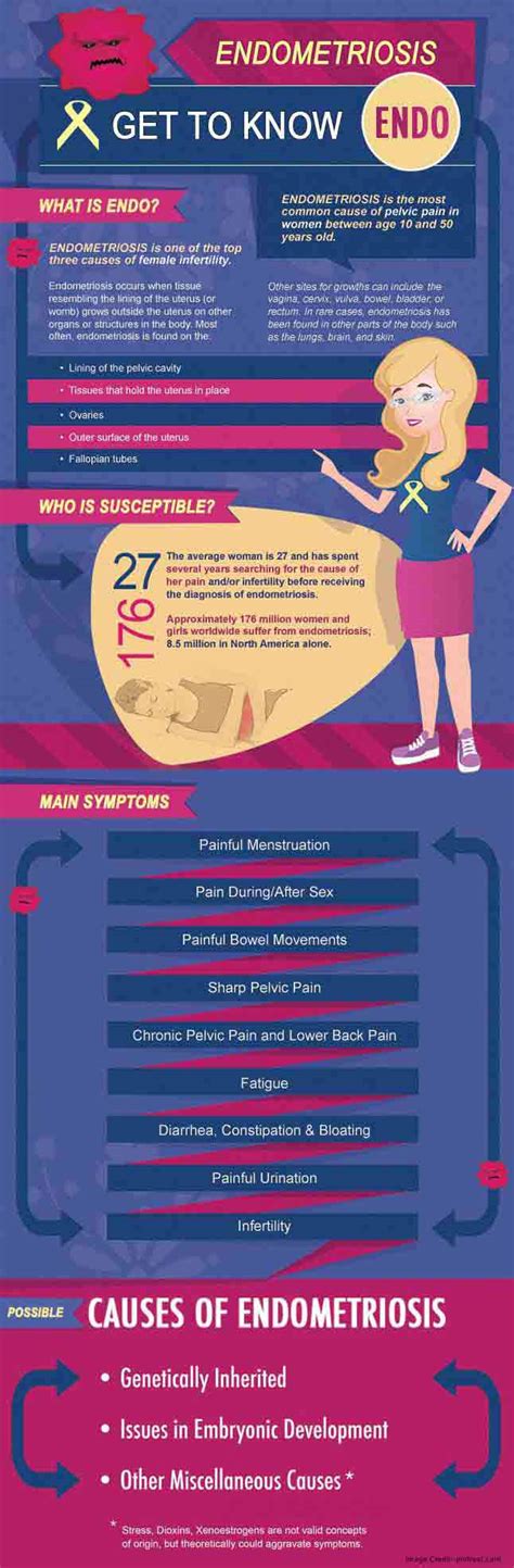 Endometriosis Joint Pain Learn About Its Causes And Solutions