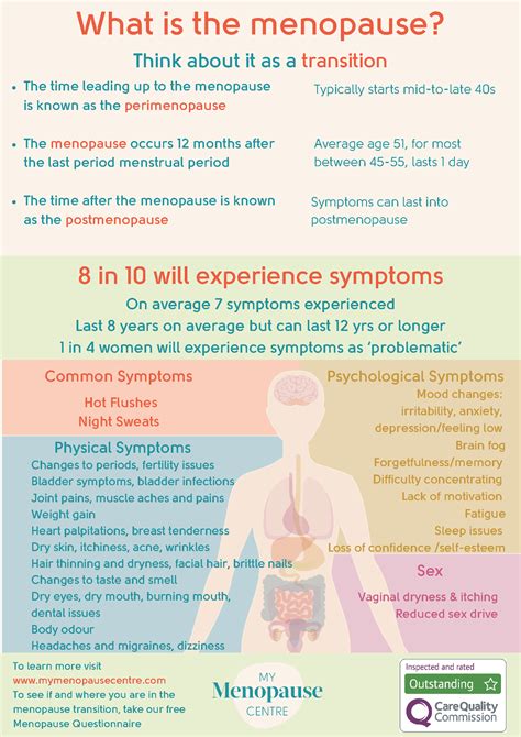 menopause   glance  menopause centre