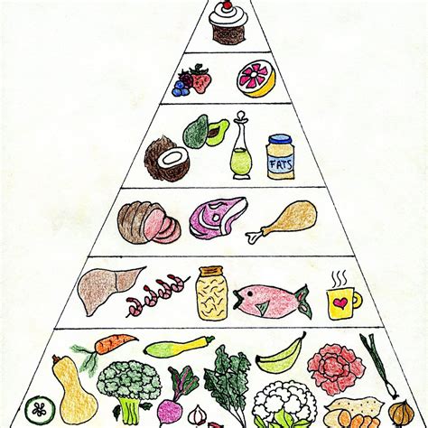 printable food guide pyramid