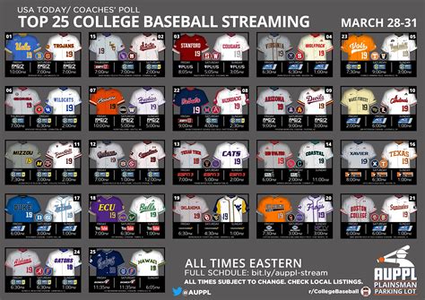 top 25 college baseball streaming full streaming schedule in comments