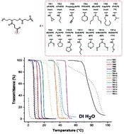 effect  pendant group structure   thermoresponsive properties   substituted