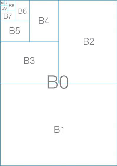Standard Paper Sizes Chart A0 A1 A2 A3 A4 A5 A6 A7