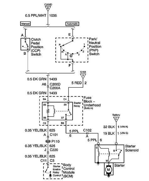 chevy brake light switch diagram szachylodz
