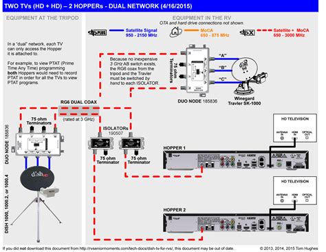 dish network vip wiring diagram