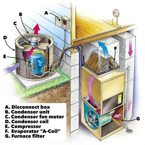 residential hvac components diagram