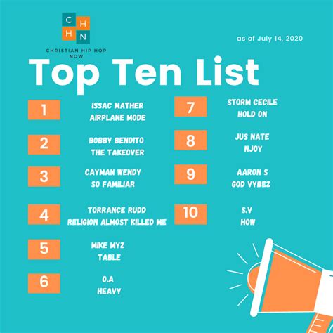 weekly top ten list  chh     chhnow