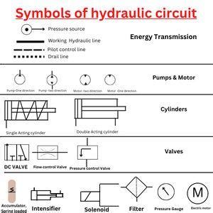 symbols  hydraulic circuit hydraulic symbols cnc prog