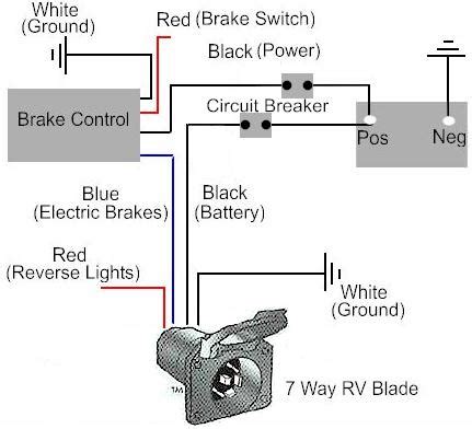 curt brake controller wiring diagram wiring diagram info