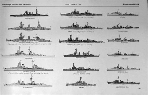 naval analyses fleets 6 and history 1 soviet navy after wwii a very unusual fleet