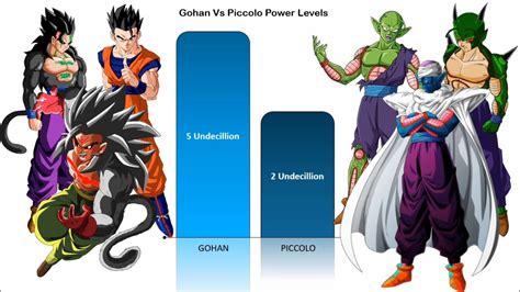 gohan  piccolo official unofficial forms power levels
