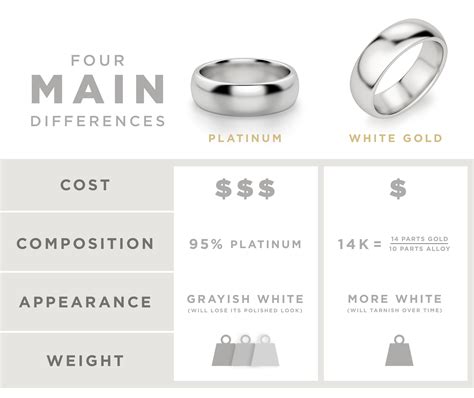 platinum  white gold comparison guide diamond nexus