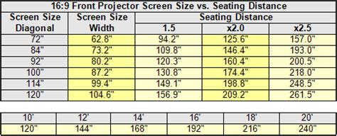 building  home theater part  introduction