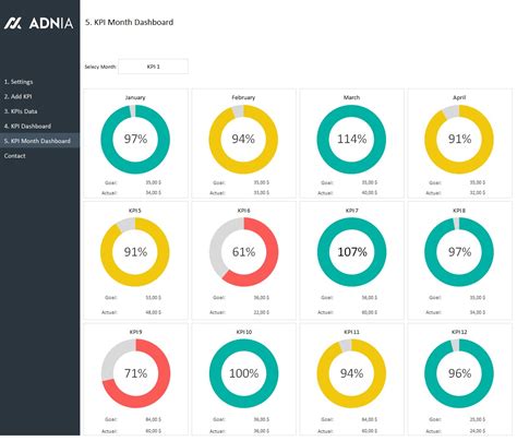 Excel Dashboard Examples Adnia Solutions