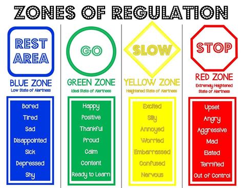 zones  regulation  printables