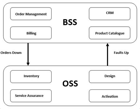 telecom domain testing protocol testing  telecom testing tools