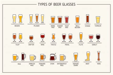 15 Types Of Beer Glasses Glassware For Every Style Of Beer