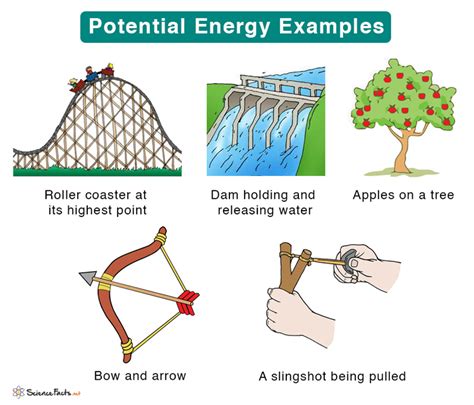 potential energy definition types formula  units