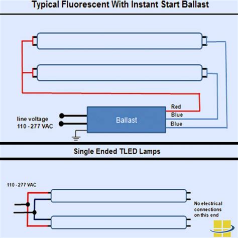 ballast wiring diagram fluorescent lights