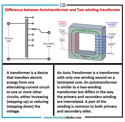 comparison  autotransformer   winding transformer