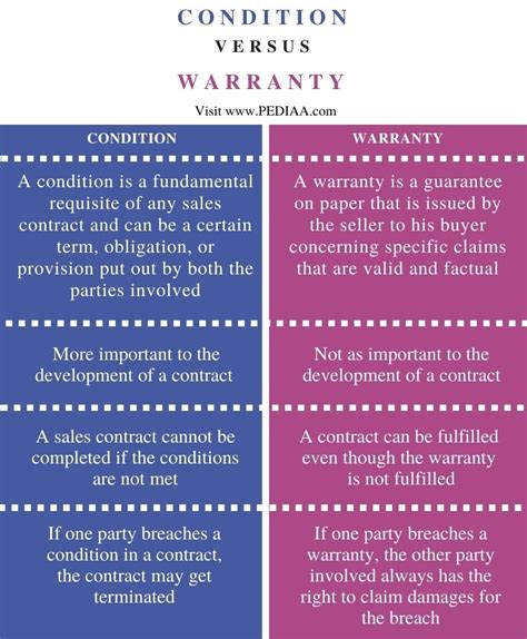 difference  condition  warranty pediaacom