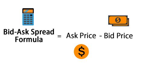 bid  spread formula calculator excel template