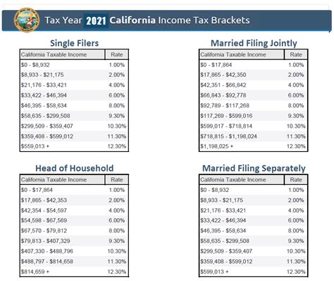 state  ca tax brackets western states financial western
