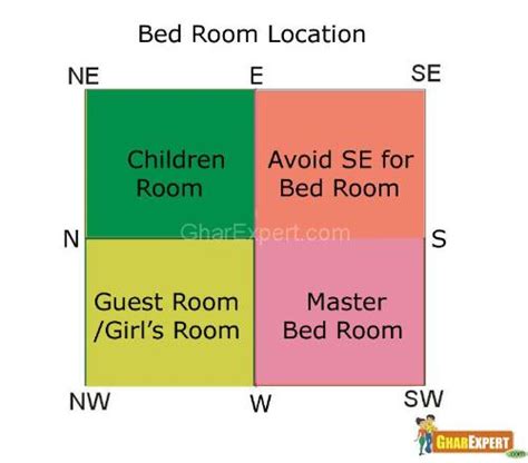 bedroom vastu  tips colors gharexpert