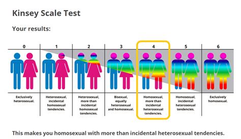 8 Lesser Known Orientations Along The Sexuality Spectrum Big Think