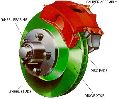 parts   disc brake   scientific diagram