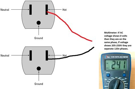 combine   plugs  create   extension connector