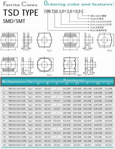 Tsd Type Smd Ferrite Cores Magnets By Hsmag