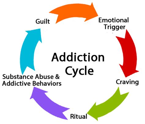 Substance And Behavioral Addictions Clayton Therapy