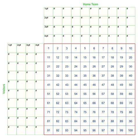 printable  square football pool grid     printablee