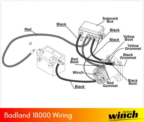 badland winch solenoid box wiring diagram badland winch wiring  xxx hot girl