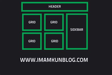 membuat grid  homepage template viomagz konichiwakuy