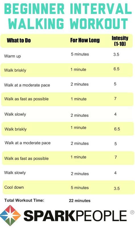 walking workouts with intervals walking exercise
