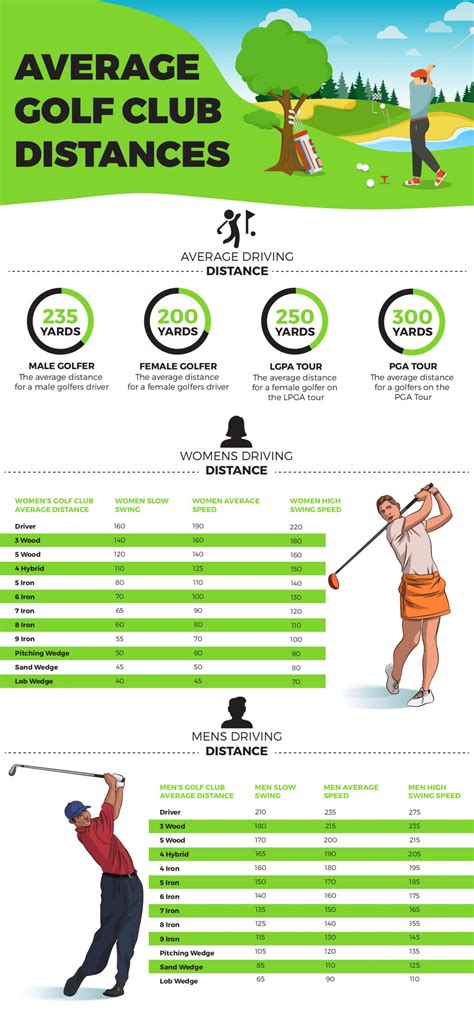 golf club yardage chart