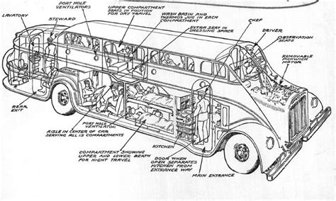 school bus   parts labeled