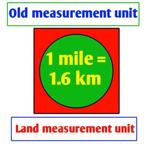 land measurement unit yard chain furlong mile  kilometre civil sir