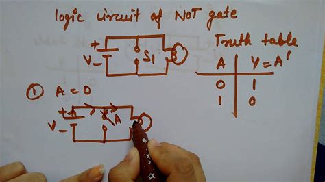 gate circuit youtube