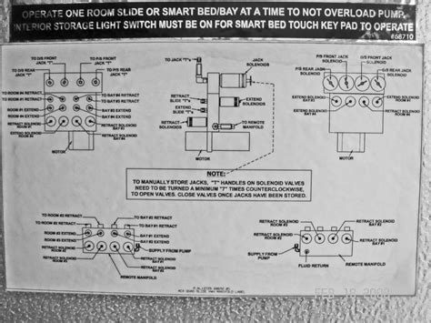 hwh valve schematic  coaches  smart beds irv forums