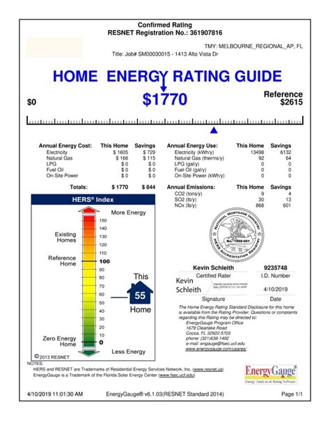 understanding  home energy rating guide brevard  indian river county home builder