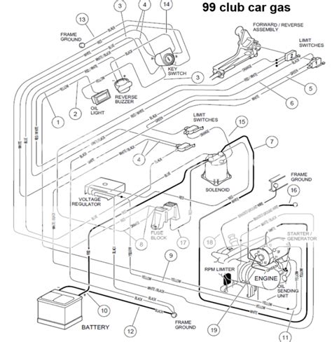 club car rpm limiter diagram octane car