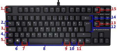 tastatur erklaerung wo sind tab space festell weitere tasten